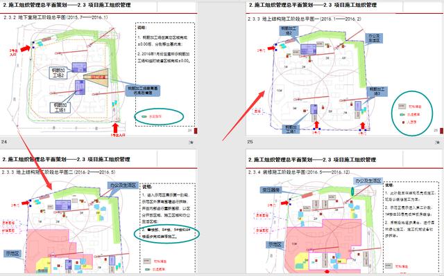 工程管理策劃實際案例分析，圖文講解詳細(xì)，可作為參考學(xué)習(xí)資料