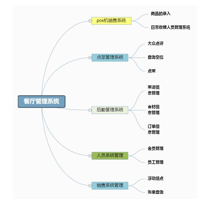 干貨｜項目管理通用思維導(dǎo)圖模板，免費送?。椖抗芾?思維導(dǎo)圖）