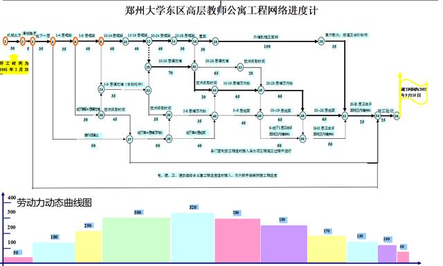 年入40萬技術總工給我們，全套施工進度橫道圖表格，只要有手就行