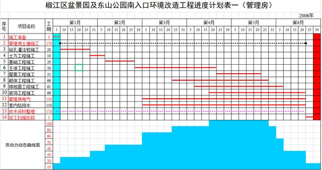 年入40萬技術總工給我們，全套施工進度橫道圖表格，只要有手就行