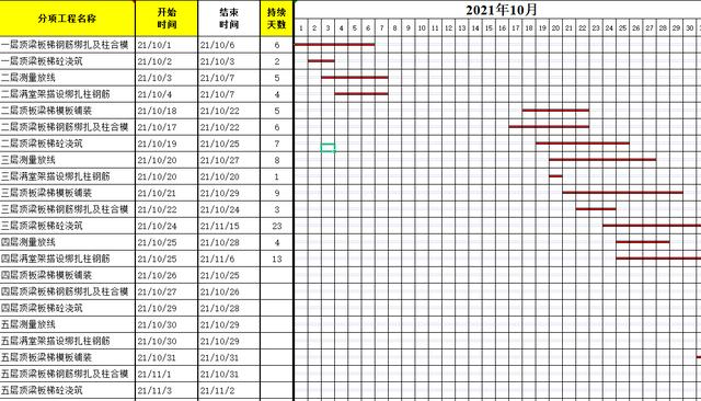 年入40萬技術總工給我們，全套施工進度橫道圖表格，只要有手就行