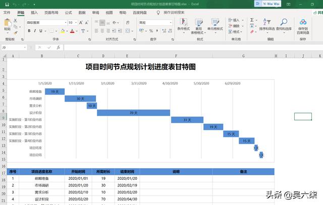 項目管理必備Excel甘特圖：規(guī)劃進度、時間節(jié)點、工作匯報3套模板（excel甘特圖做進度計劃）
