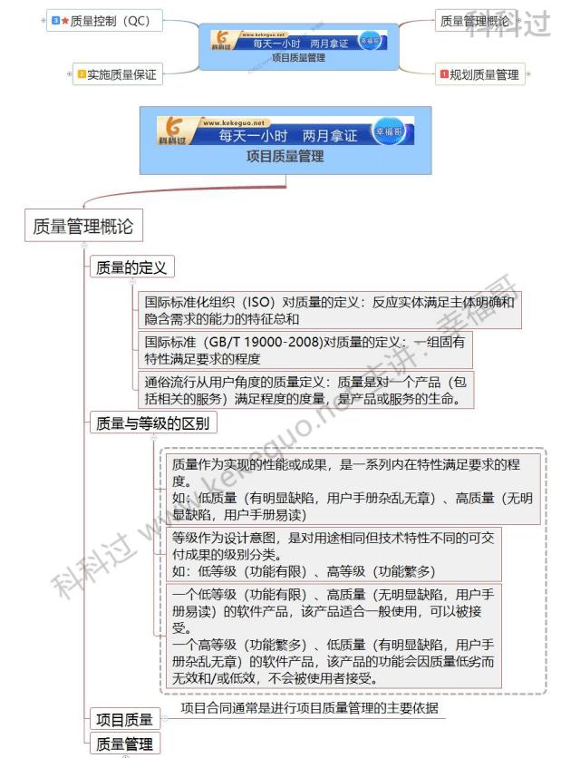 021上半年系統(tǒng)集成項目管理工程師基礎知識真題+參考答案（2021年上半年系統(tǒng)集成項目管理工程師真題）"