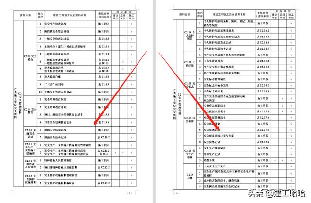 全套工程施工安全管理臺(tái)賬，5.1萬(wàn)字、13項(xiàng)目，種類全面表格齊全（工程安全生產(chǎn)臺(tái)賬范本表格）
