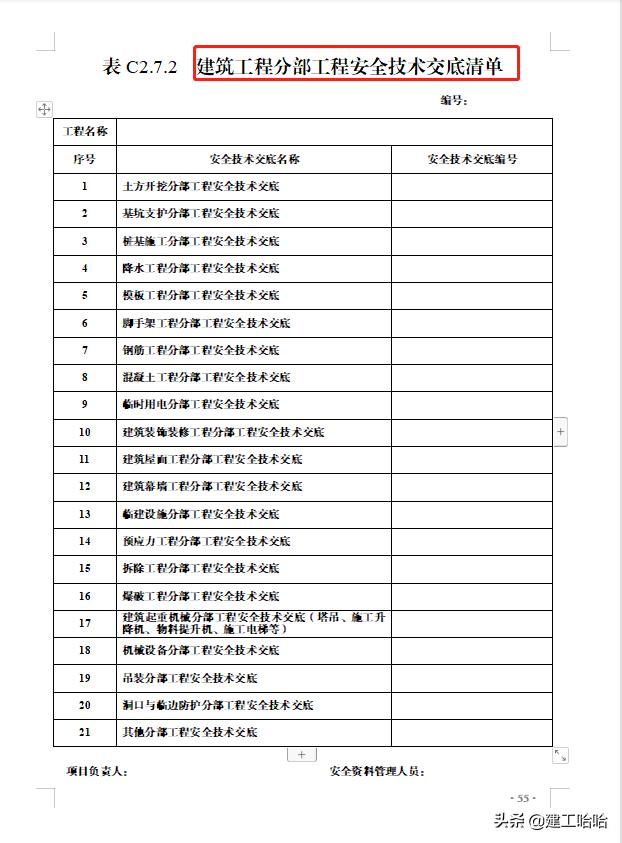 全套工程施工安全管理臺(tái)賬，5.1萬(wàn)字、13項(xiàng)目，種類全面表格齊全（工程安全生產(chǎn)臺(tái)賬范本表格）