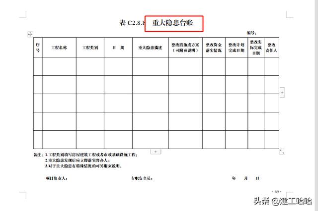 全套工程施工安全管理臺(tái)賬，5.1萬(wàn)字、13項(xiàng)目，種類全面表格齊全（工程安全生產(chǎn)臺(tái)賬范本表格）
