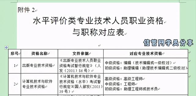 全程自學(xué)3個月，一次通過2020系統(tǒng)集成項目管理工程師考試（2020年系統(tǒng)集成項目管理工程師考試）