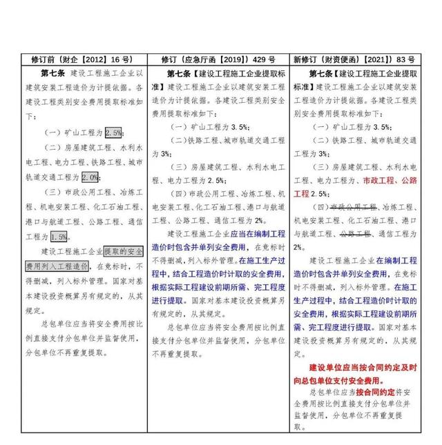 安全費(fèi)用提取使用回復(fù)匯總，附安全生產(chǎn)費(fèi)用提取和使用解讀（關(guān)于安全生產(chǎn)費(fèi)用的提取和使用）