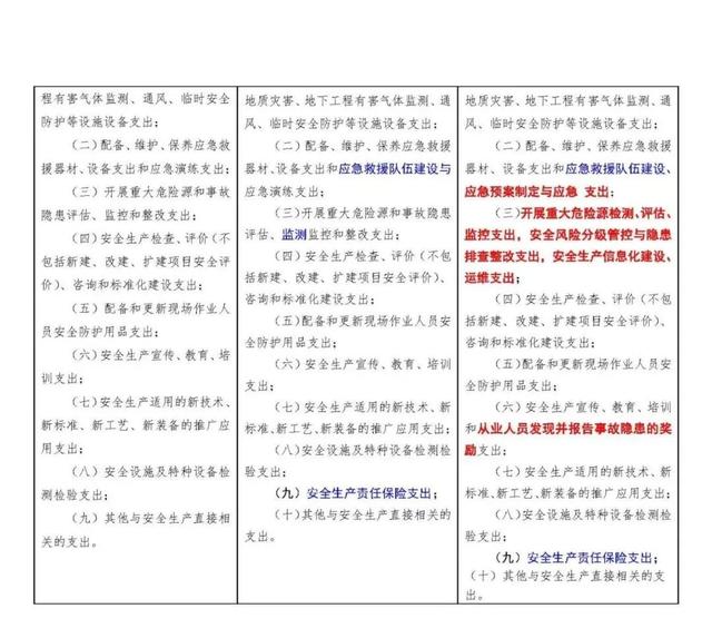 安全費(fèi)用提取使用回復(fù)匯總，附安全生產(chǎn)費(fèi)用提取和使用解讀（關(guān)于安全生產(chǎn)費(fèi)用的提取和使用）