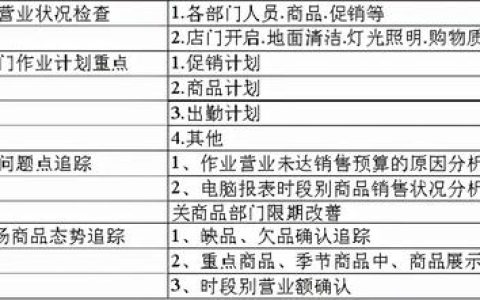 標(biāo)桿｜永輝店長(zhǎng)日常工作流程（永輝超市店長(zhǎng)日常工作流程）