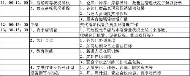 標桿｜永輝店長日常工作流程（永輝超市店長日常工作流程）