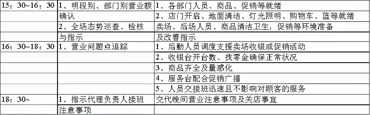 標桿｜永輝店長日常工作流程（永輝超市店長日常工作流程）