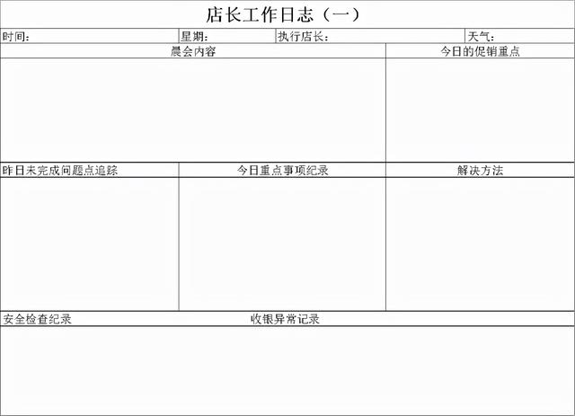 標桿｜永輝店長日常工作流程（永輝超市店長日常工作流程）