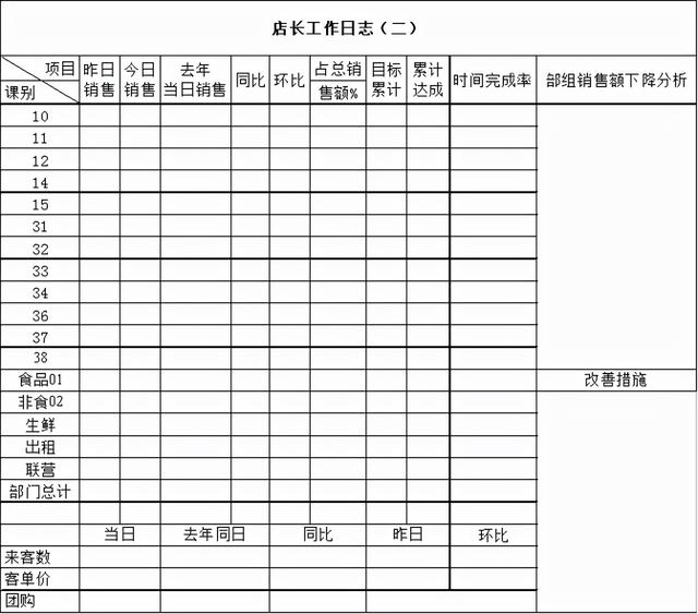 標桿｜永輝店長日常工作流程（永輝超市店長日常工作流程）