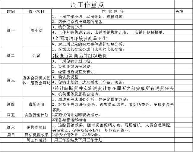 標桿｜永輝店長日常工作流程（永輝超市店長日常工作流程）