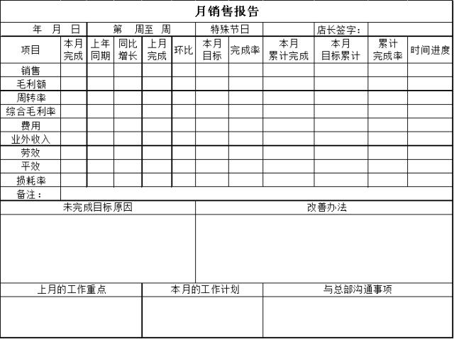 標桿｜永輝店長日常工作流程（永輝超市店長日常工作流程）