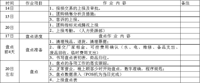 標桿｜永輝店長日常工作流程（永輝超市店長日常工作流程）