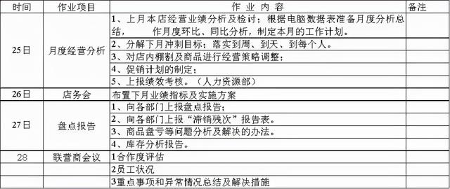 標桿｜永輝店長日常工作流程（永輝超市店長日常工作流程）