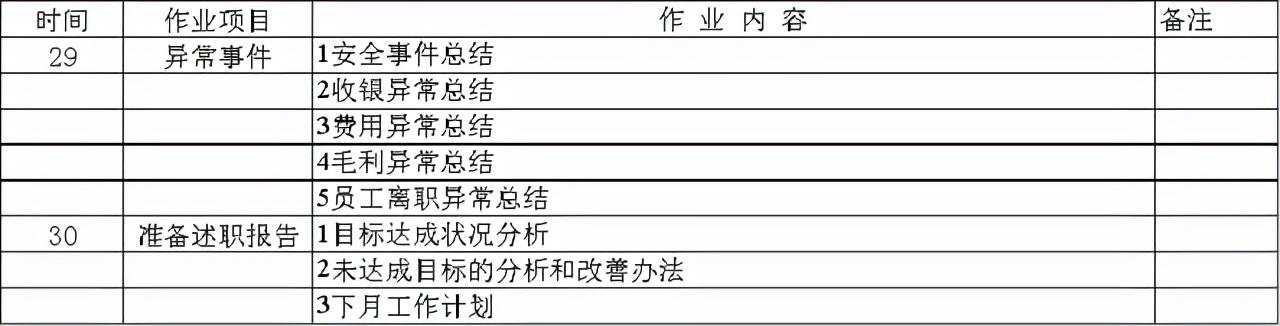 標桿｜永輝店長日常工作流程（永輝超市店長日常工作流程）