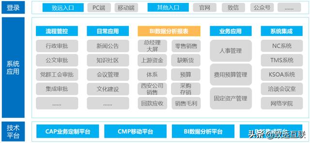 派昂藥業(yè)，如何攜手致遠互聯(lián)，建立統(tǒng)一的管控平臺？（派昂醫(yī)藥協(xié)同登錄）