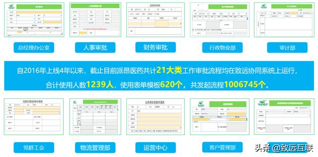 派昂藥業(yè)，如何攜手致遠互聯(lián)，建立統(tǒng)一的管控平臺？（派昂醫(yī)藥協(xié)同登錄）