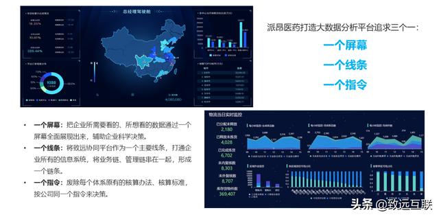 派昂藥業(yè)，如何攜手致遠互聯(lián)，建立統(tǒng)一的管控平臺？（派昂醫(yī)藥協(xié)同登錄）
