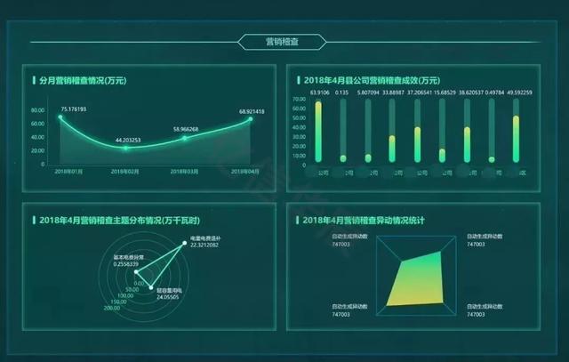 電力行業(yè)如何做好數據治理，其核心的3個步驟（電力數據治理方案）