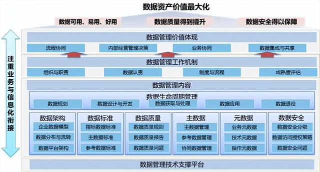 電力行業(yè)如何做好數據治理，其核心的3個步驟（電力數據治理方案）