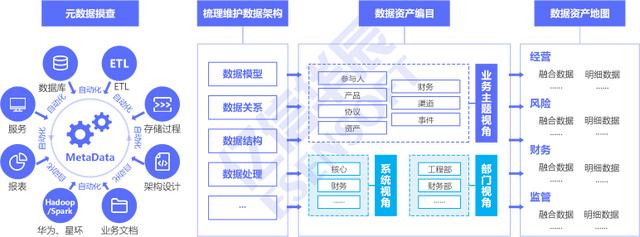 電力行業(yè)如何做好數據治理，其核心的3個步驟（電力數據治理方案）
