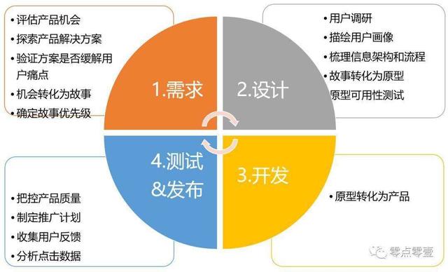 項目計劃書｜產(chǎn)品研發(fā)管理的第一步，就是產(chǎn)品規(guī)劃（產(chǎn)品研發(fā)計劃方案）