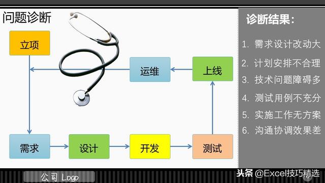 3頁(yè)的IT項(xiàng)目管理規(guī)范培訓(xùn)PPT，都是項(xiàng)目管理的成功經(jīng)驗(yàn)總結(jié)?。↖T項(xiàng)目管理ppt）"