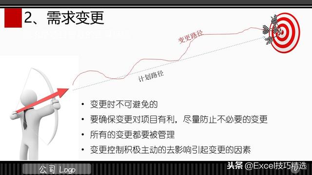 3頁(yè)的IT項(xiàng)目管理規(guī)范培訓(xùn)PPT，都是項(xiàng)目管理的成功經(jīng)驗(yàn)總結(jié)?。↖T項(xiàng)目管理ppt）"