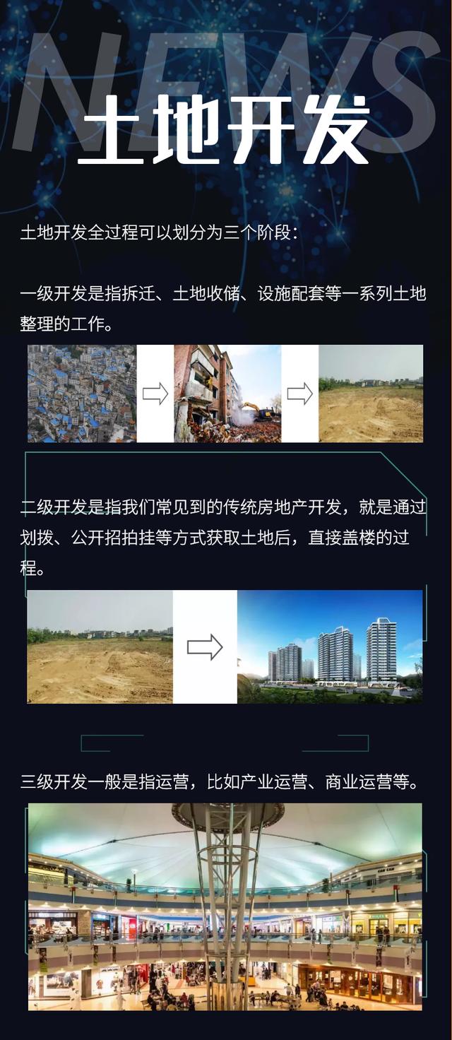 土地開發(fā)全過程流程詳解（土地開發(fā)的流程）
