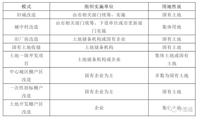 土地開發(fā)全過程流程詳解（土地開發(fā)的流程）