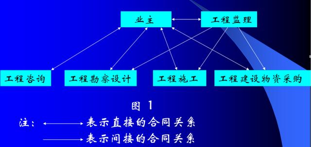 比較全面的建筑工程合同管理講解，看完絕對(duì)漲知識(shí)?。\談建筑工程合同管理）