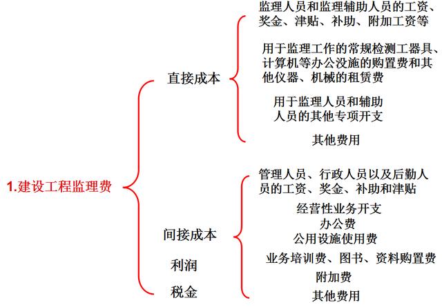 比較全面的建筑工程合同管理講解，看完絕對(duì)漲知識(shí)?。\談建筑工程合同管理）