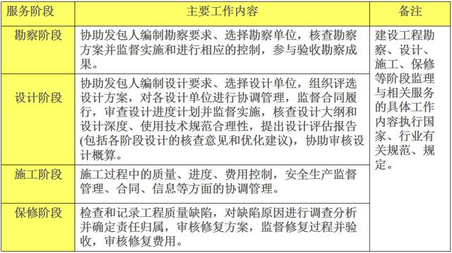 比較全面的建筑工程合同管理講解，看完絕對(duì)漲知識(shí)?。\談建筑工程合同管理）