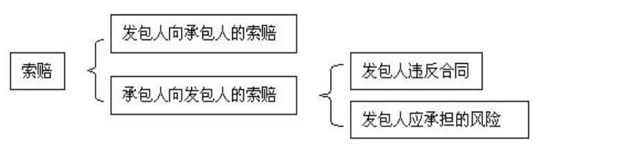 比較全面的建筑工程合同管理講解，看完絕對(duì)漲知識(shí)?。\談建筑工程合同管理）