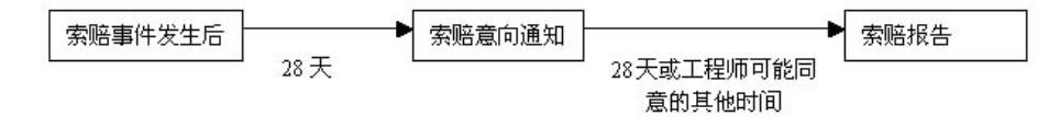 比較全面的建筑工程合同管理講解，看完絕對(duì)漲知識(shí)?。\談建筑工程合同管理）