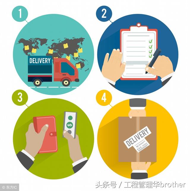 比較全面的建筑工程合同管理講解，看完絕對(duì)漲知識(shí)?。\談建筑工程合同管理）