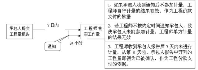 比較全面的建筑工程合同管理講解，看完絕對(duì)漲知識(shí)?。\談建筑工程合同管理）