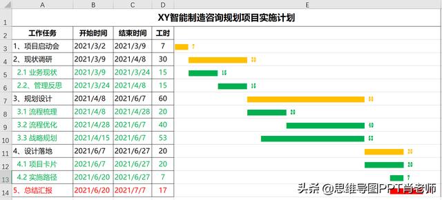 甘特圖的3種制作方法，簡(jiǎn)單高效還能自動(dòng)更新，附模板，轉(zhuǎn)發(fā)（自動(dòng)更新甘特圖制作步驟）