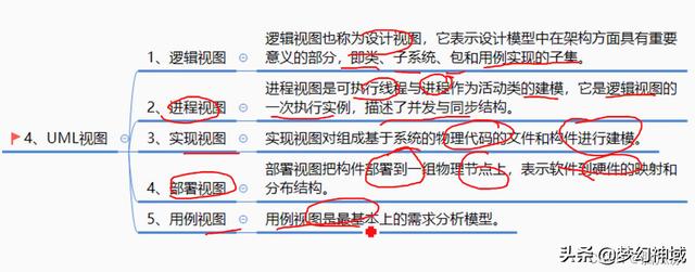 軟考信息系統(tǒng)項目管理師2022_信息化與信息系統(tǒng)2（2020年軟考信息系統(tǒng)項目管理師答案）