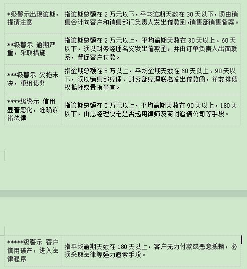 銷(xiāo)售管理規(guī)定（銷(xiāo)售管理規(guī)定和實(shí)施細(xì)則）