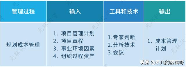 項(xiàng)目成本管理（項(xiàng)目成本管理主要包括）
