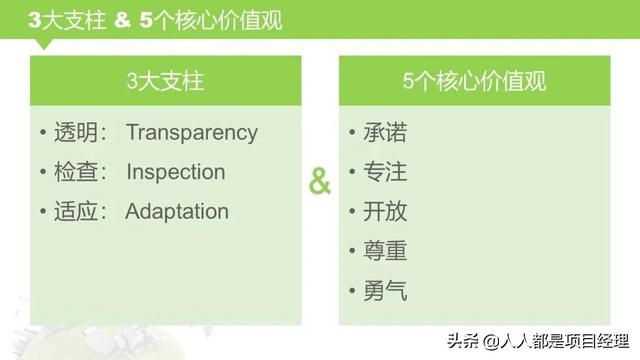 圖解敏捷項(xiàng)目管理（敏捷項(xiàng)目管理流程圖）