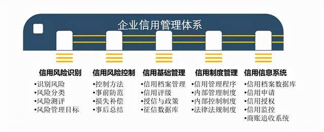 信用管理防范信用爆雷風(fēng)險（嚴(yán)防信用風(fēng)險）