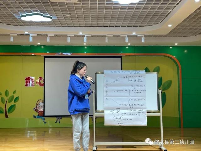 -u0026#34;班本課程思審議 園本教研促提高-u0026#34;——修水縣第三幼兒園開展省級課題研討活動（--u0026是什么字符）