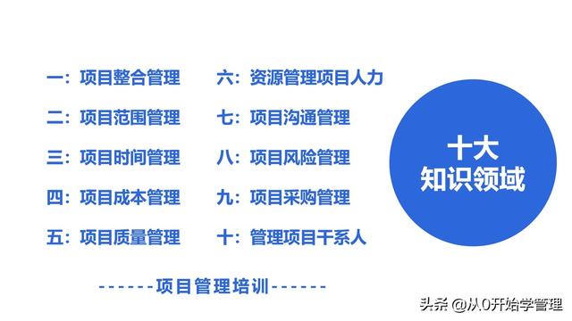 管理者必備管理工具：項(xiàng)目管理十大知識(shí)領(lǐng)域，完整版PPT（項(xiàng)目管理的主要工具）