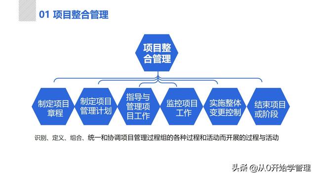 管理者必備管理工具：項(xiàng)目管理十大知識(shí)領(lǐng)域，完整版PPT（項(xiàng)目管理的主要工具）